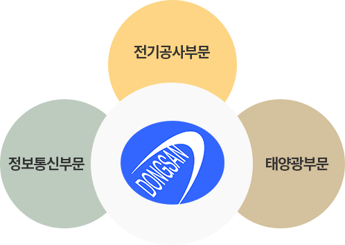 사업영역